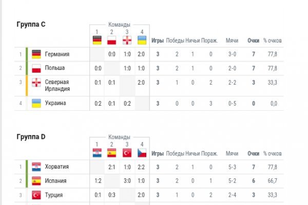 Тор blacksprut sait bsbotnet bs2web top