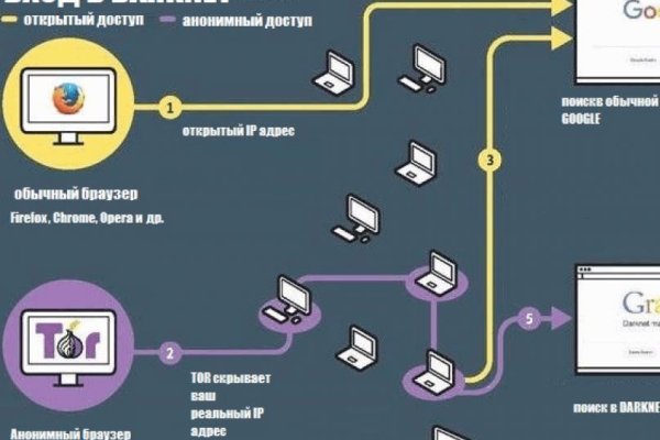 Не работает сайт blacksprut