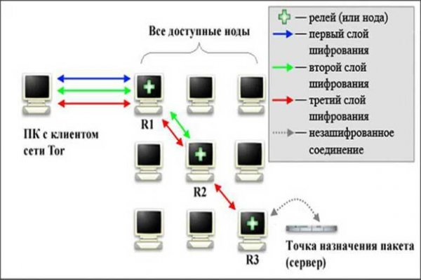 Блекспрут тор blacksprut cam